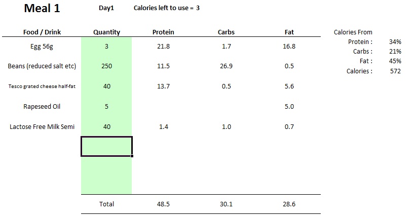 Counting Calories To Lose Weight Menu Plan